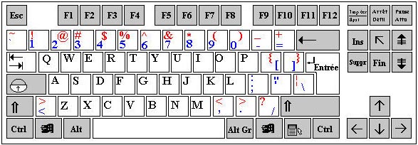 Clavier QWERTY