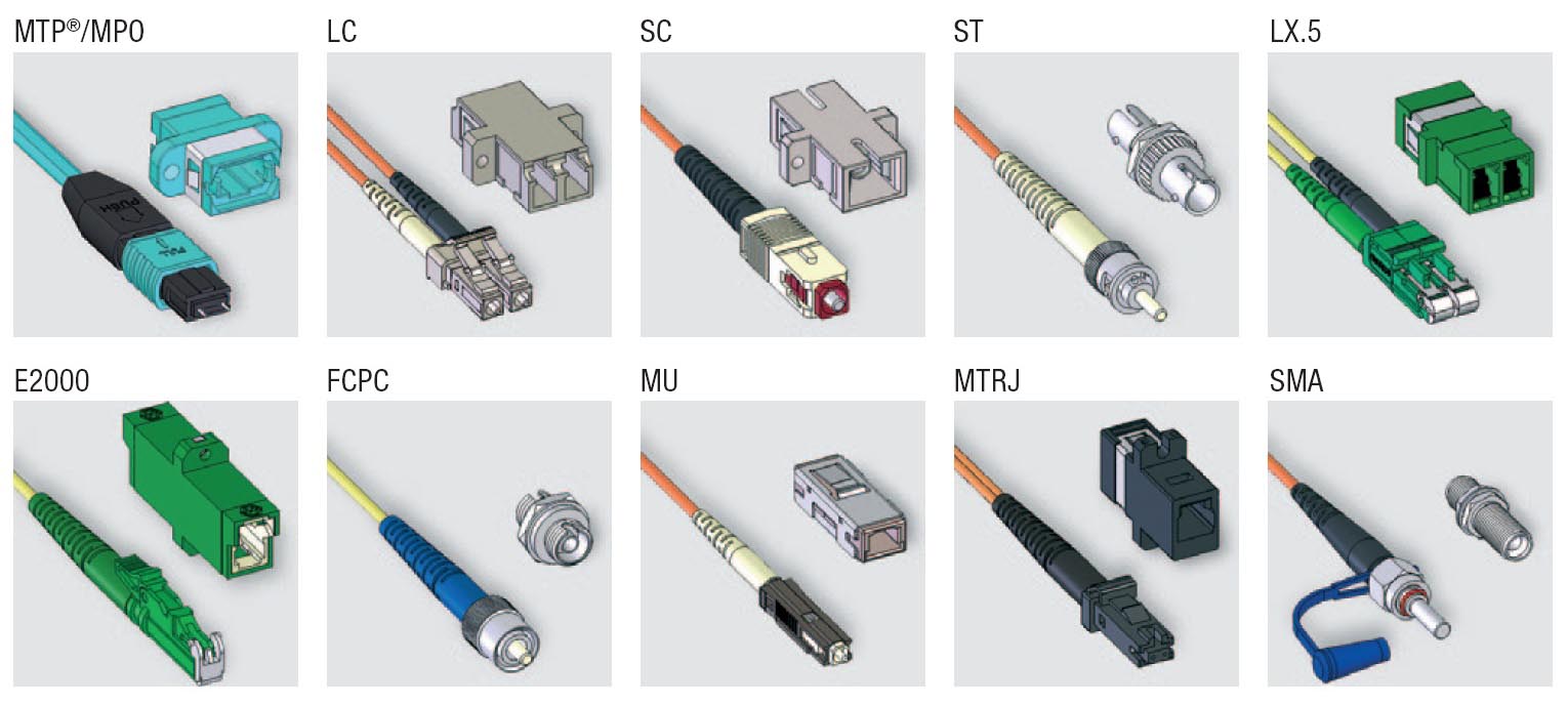 Connecteurs fibre optique