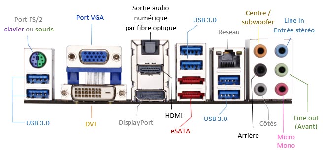 Exemple de connecteur à l'arrière d'un PC